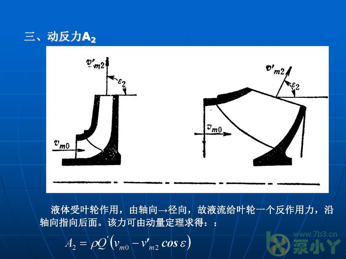 叶片泵水力设计基础4